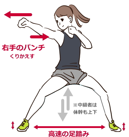 片手パンチのやり方 片手パンチのやり方